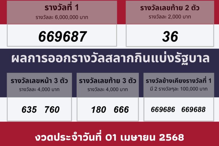 งวดวันที 01 เมษายน 2568
