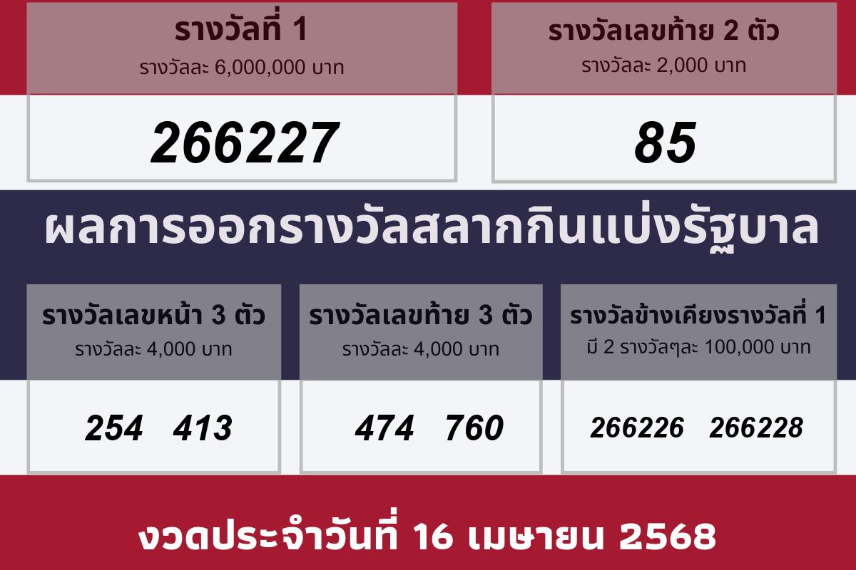 ผลรางวัลประจำวันที 16 เมษายน 2568