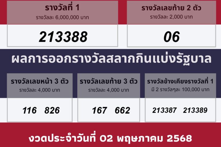 ผลรางวัลประจำวันที 02 พฤษภาคม 2568