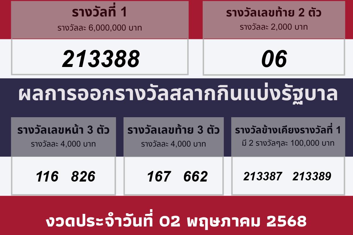 ผลรางวัลประจำวันที 02 พฤษภาคม 2568